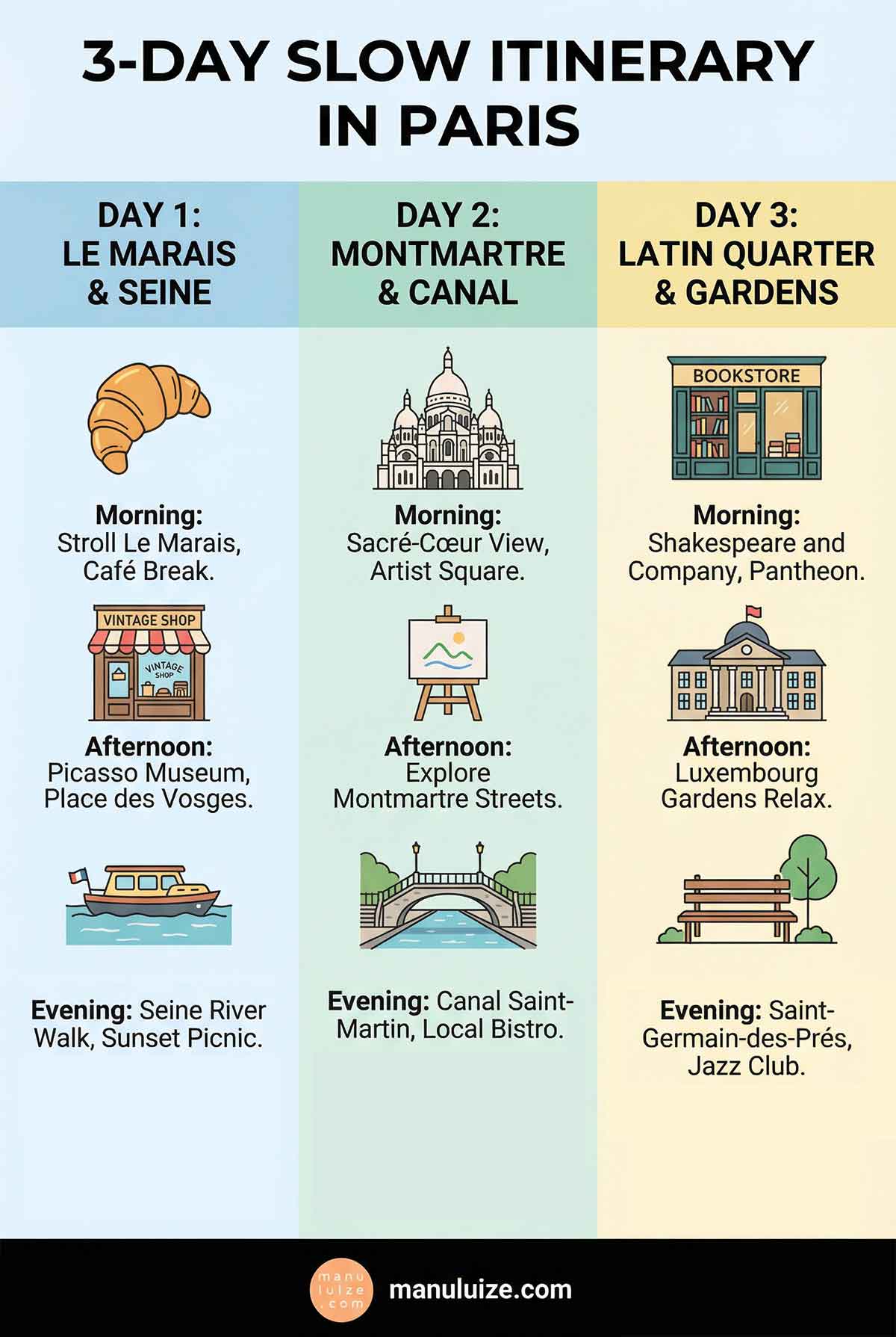 3 day slow itinerary in Paris