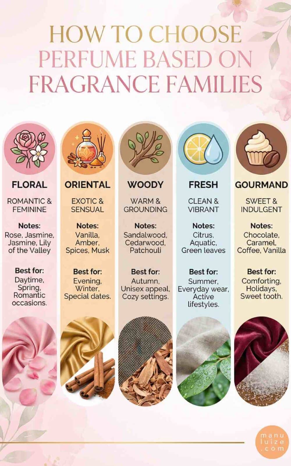 How to choose the family fragrance